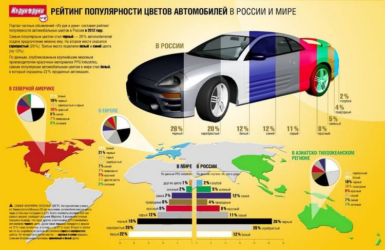 Гідрохромная, парамагнітна, термохромна фарби для авто