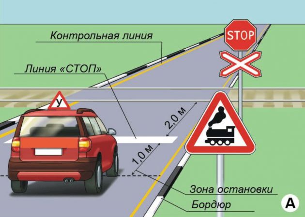 Як камери розпізнають наїзд на стоп-лінію і в якому випадку чекати штрафу?