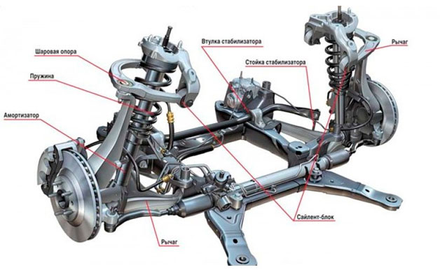 Як визначити стан шарнірів підвіски і чому це важливо