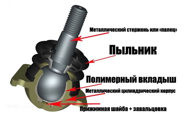 Як визначити стан шарнірів підвіски і чому це важливо