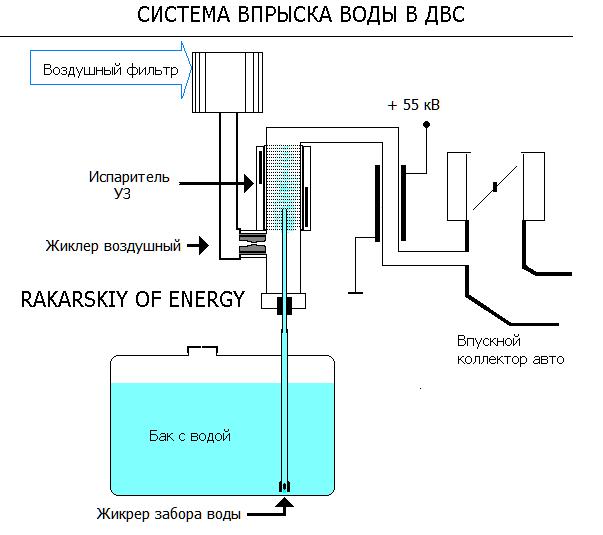 Вода може істотно підвищити потужність двигуна - покрокова інструкція